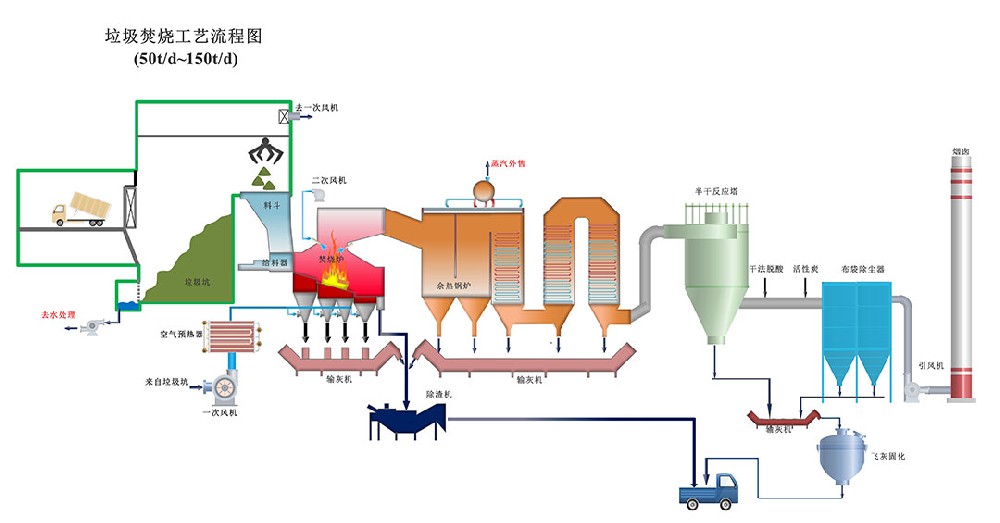 小型垃圾焚烧炉的处理能力是多少